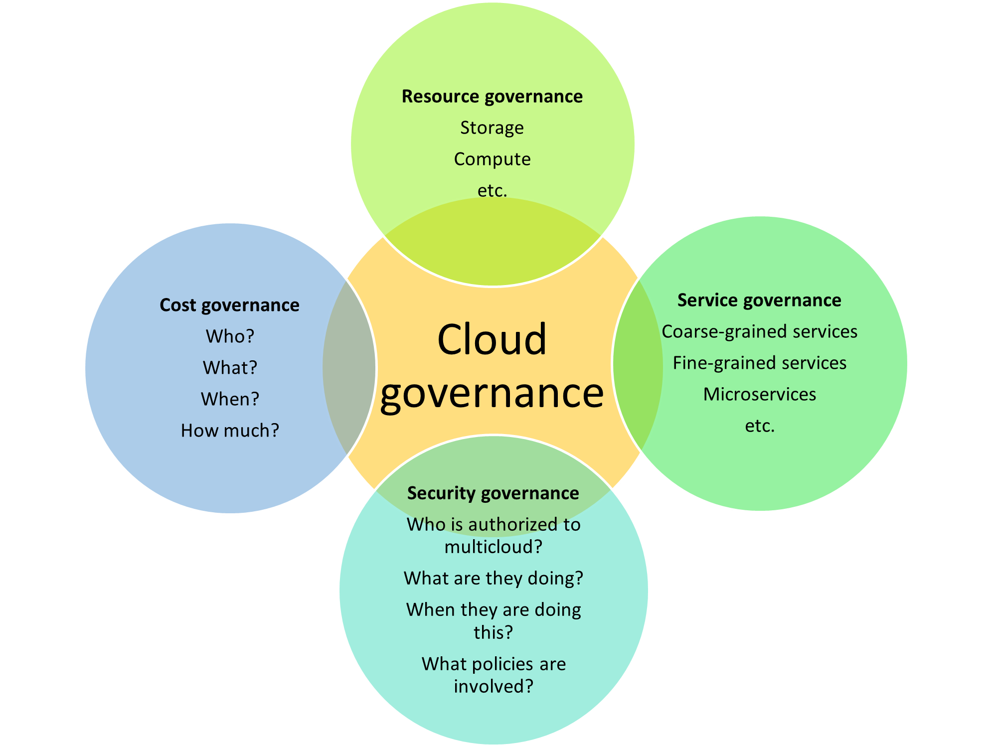 Multi-Cloud – Multi Cloud Solutions